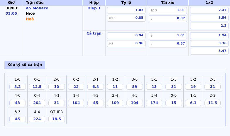Nhận định bóng đá AS Monaco vs Nice Cuộc đối đầu căng thẳng tranh Top 3 tại Ligue 1 2 Thông tin bảng tỷ lệ kèo bóng đá AS Monaco vs Nice