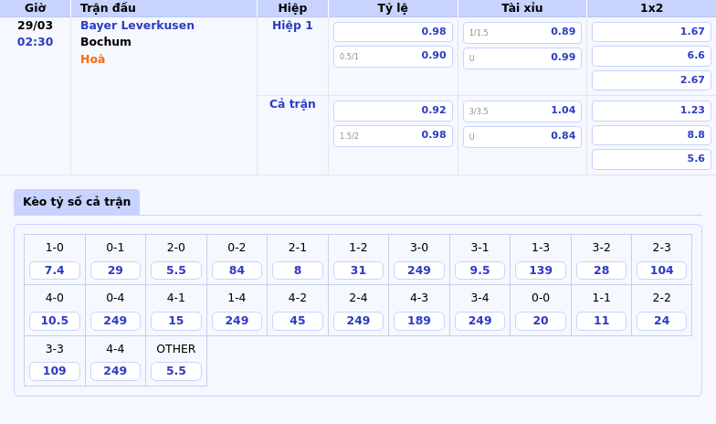 Nhận định soi kèo Bayer Leverkusen vs Bochum Cơ hội thăng hoa cho đội nhì bảng 2 Thông tin bảng tỷ lệ kèo bóng đá Bayer Leverkusen vs Bochum