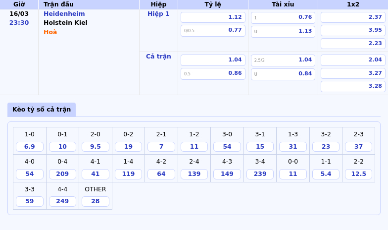 Nhận định soi kèo Heidenheim vs Holstein Kiel Cuộc chiến sống còn tại Bundesliga 2 Thông tin bảng tỷ lệ kèo bóng đá Heidenheim vs Holstein Kiel