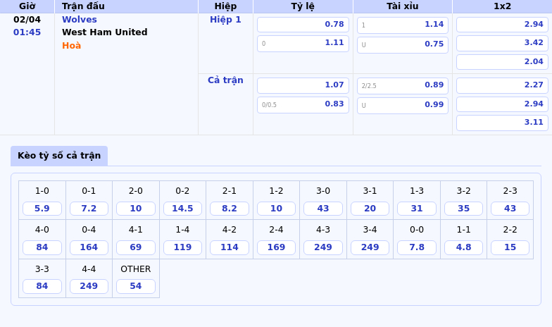 Nhận định Soi kèo Wolves vs West Ham United Cuộc chiến sinh tồn tại Ngoại hạng Anh 2 Thông tin bảng tỷ lệ kèo bóng đá Wolves vs West Ham United