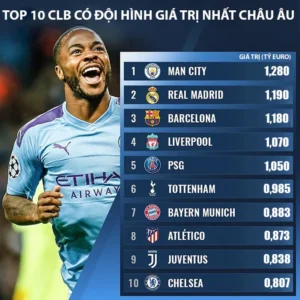 Khám Phá Những Đội Bóng Giá Trị Nhất Thế Giới: Hành Trình Đến Thành Công