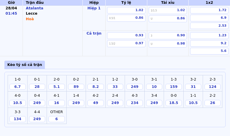 Thông tin bảng tỷ lệ kèo bóng đá Atalanta vs Lecce
