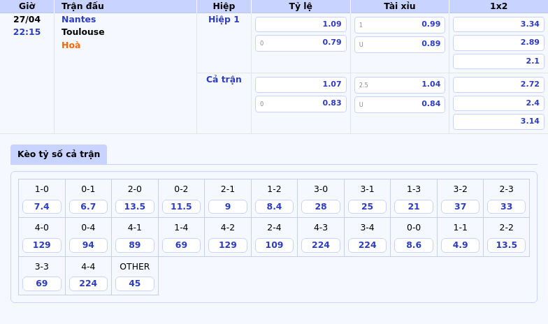 Nhận định soi kèo Nantes vs Toulouse Cuộc chiến cân tài tại Ligue 1 2 Thông tin bảng tỷ lệ kèo bóng đá Nantes vs Toulouse