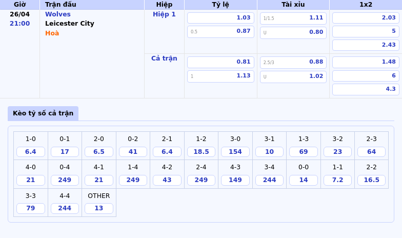 Wolves vs Leicester City Cuộc đối đầu định mệnh và cơ hội tại Molineux 2 Thông tin bảng tỷ lệ kèo bóng đá Wolves vs Leicester City