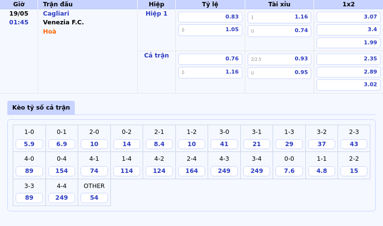 Cagliari vs Venezia FC Soi kèo hấp dẫn lúc 01:45 ngày 19/05 tại Serie A 2 Thông tin bảng tỷ lệ kèo bóng đá Cagliari vs Venezia F.C.