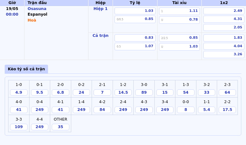 Nhận định soi kèo trận đấu Osasuna vs Espanyol Cơ hội bứt phá cho đội chủ nhà 2 Thông tin bảng tỷ lệ kèo bóng đá Osasuna vs Espanyol