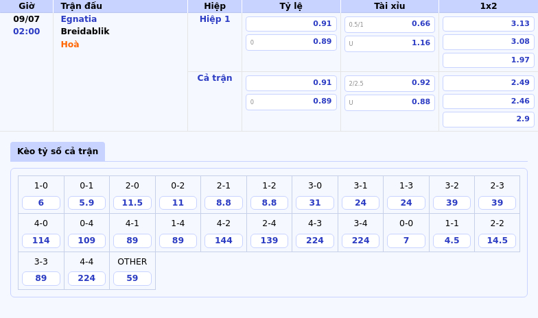 Nhận định soi kèo trận Egnatia vs Breidablik So tài kịch tính tại C1 ngày 09/07 2 Thông tin bảng tỷ lệ kèo bóng đá Egnatia vs Breidablik