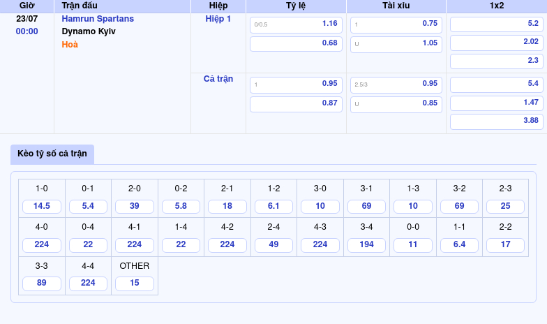 Nhận định soi kèo trận đấu Hamrun Spartans vs Dynamo Kyiv Bất ngờ từ đội cửa dưới 2 Thông tin bảng tỷ lệ kèo bóng đá Hamrun Spartans vs Dynamo Kyiv