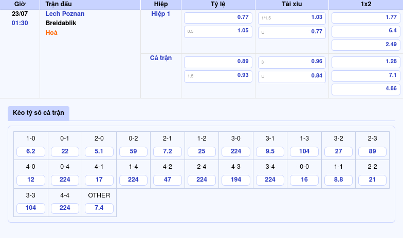 Nhận định soi kèo Lech Poznan vs Breidablik Chủ nhà rộng cửa chiến thắng 2 Thông tin bảng tỷ lệ kèo bóng đá Lech Poznan vs Breidablik