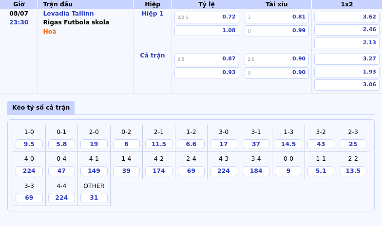 Soi kèo Levadia Tallinn vs Rigas Futbola skola Cuộc chiến không cân sức 2 Thông tin bảng tỷ lệ kèo bóng đá Levadia Tallinn vs Rigas Futbola skola